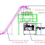 स्वचालित सानो झोला पाउडर ठूलो पूर्व-निर्मित झोला प्याकेजिङ लाइनमा भर्ने र ब्यागिङ बनाउँछ