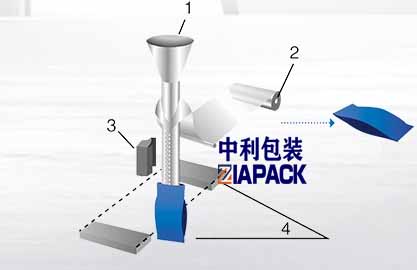 ठाडो झोला गठन